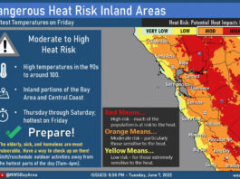 Friday temperatures may top 100 degrees in Bay Area