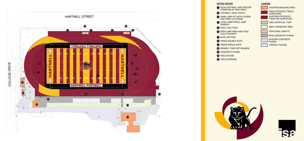 Image for display with article titled Hartnell College plans renovation of track and field