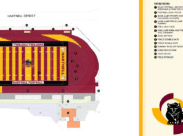 Hartnell College plans renovation of track and field Hartnell College track and field