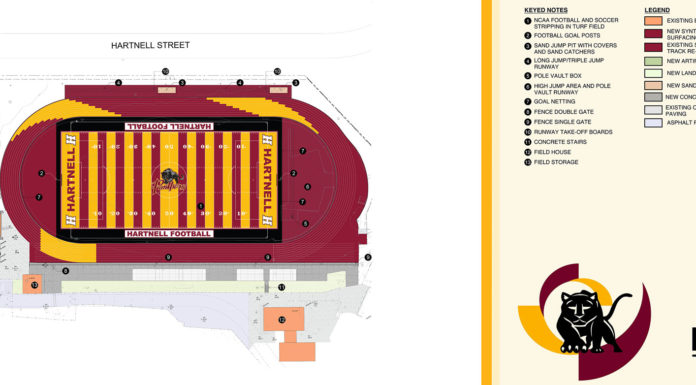 Hartnell College plans renovation of track and field Hartnell College track and field
