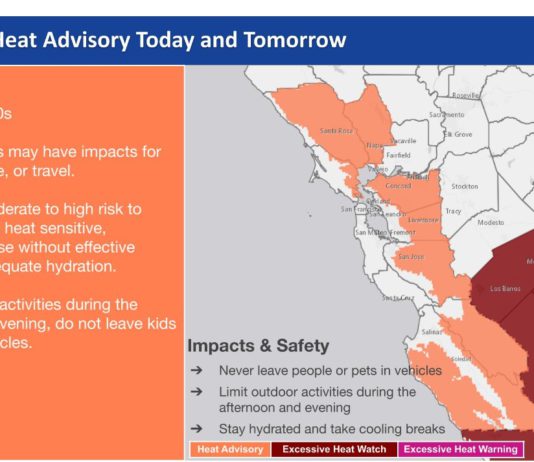 Heat and air quality advisories in effect for Friday