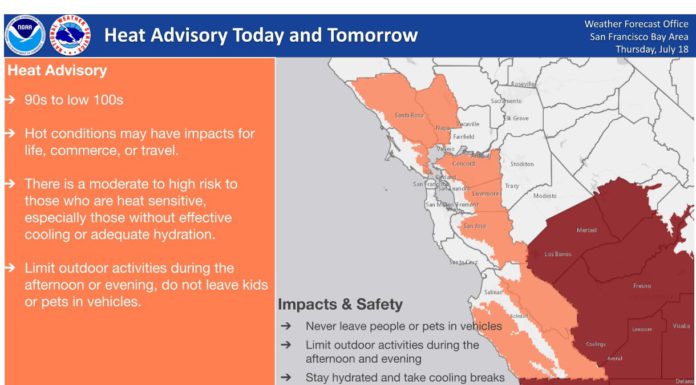 Heat and air quality advisories in effect for Friday