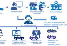 Monterey County launches 911 Nurse Navigation program Monterey County 911 Nurse Navigation