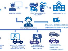 Monterey County launches 911 Nurse Navigation program Monterey County 911 Nurse Navigation