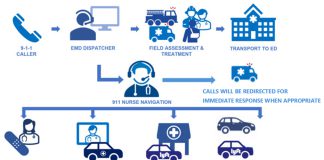 Monterey County launches 911 Nurse Navigation program Monterey County 911 Nurse Navigation