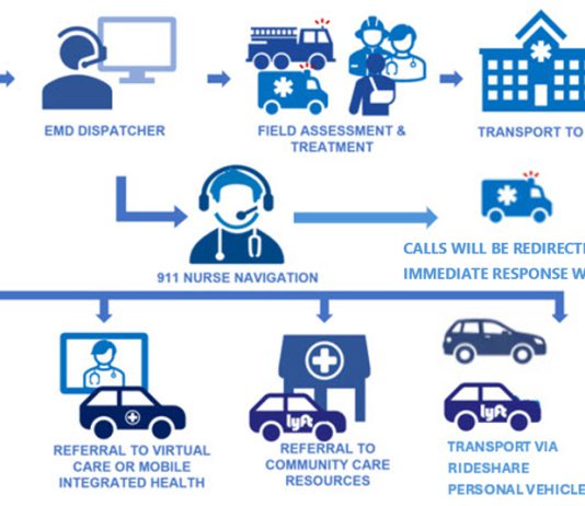 Monterey County launches 911 Nurse Navigation program Monterey County 911 Nurse Navigation