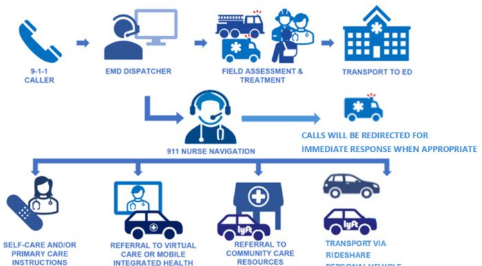 Monterey County launches 911 Nurse Navigation program Monterey County 911 Nurse Navigation